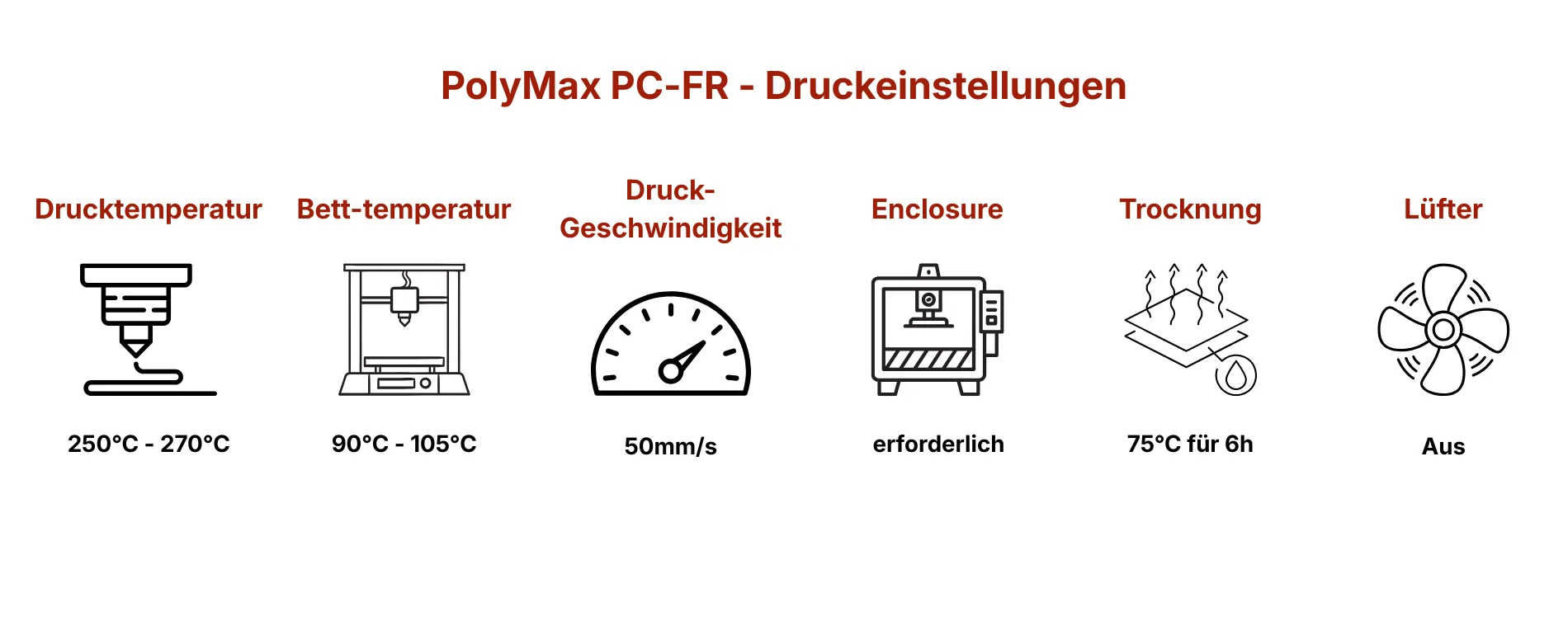 Druckeinstellungen und Tipps von Polymaker PolyMax PC-FR