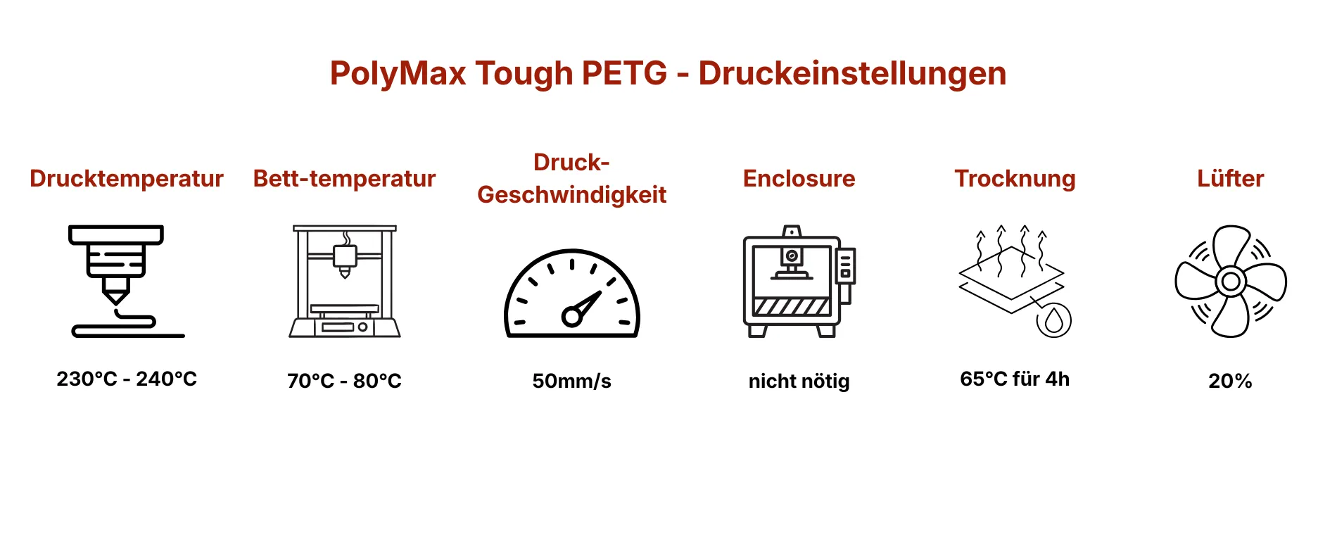 Druckeinstellungen und Drucktipps von Polymaker PolyMax Tough PETG