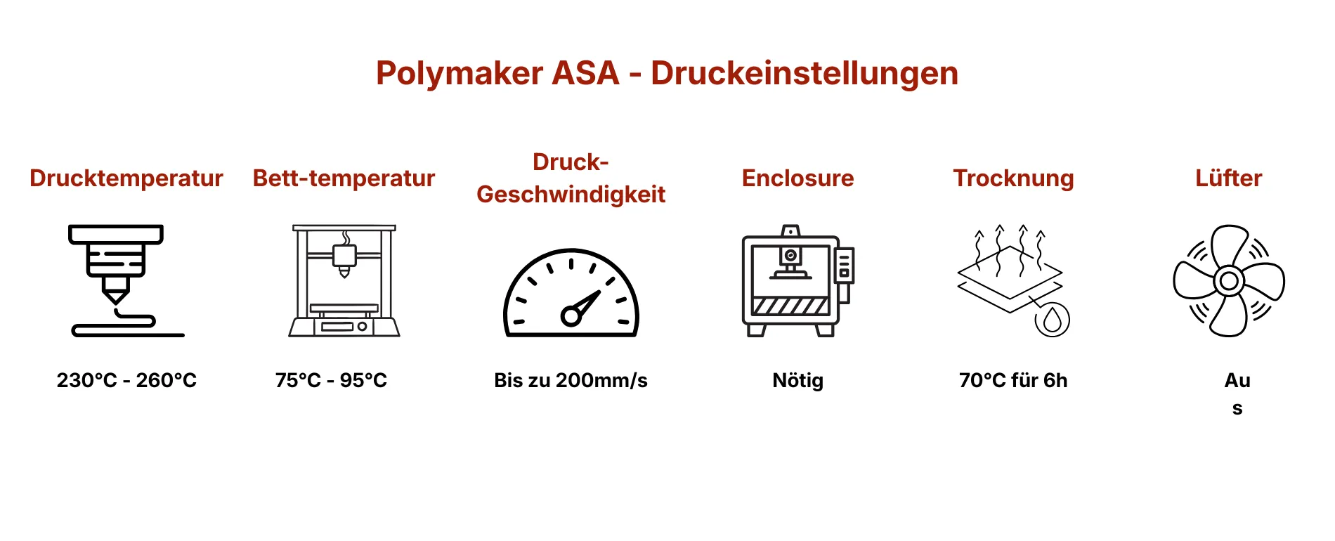PolyMaker ASA Druckeinstellungen