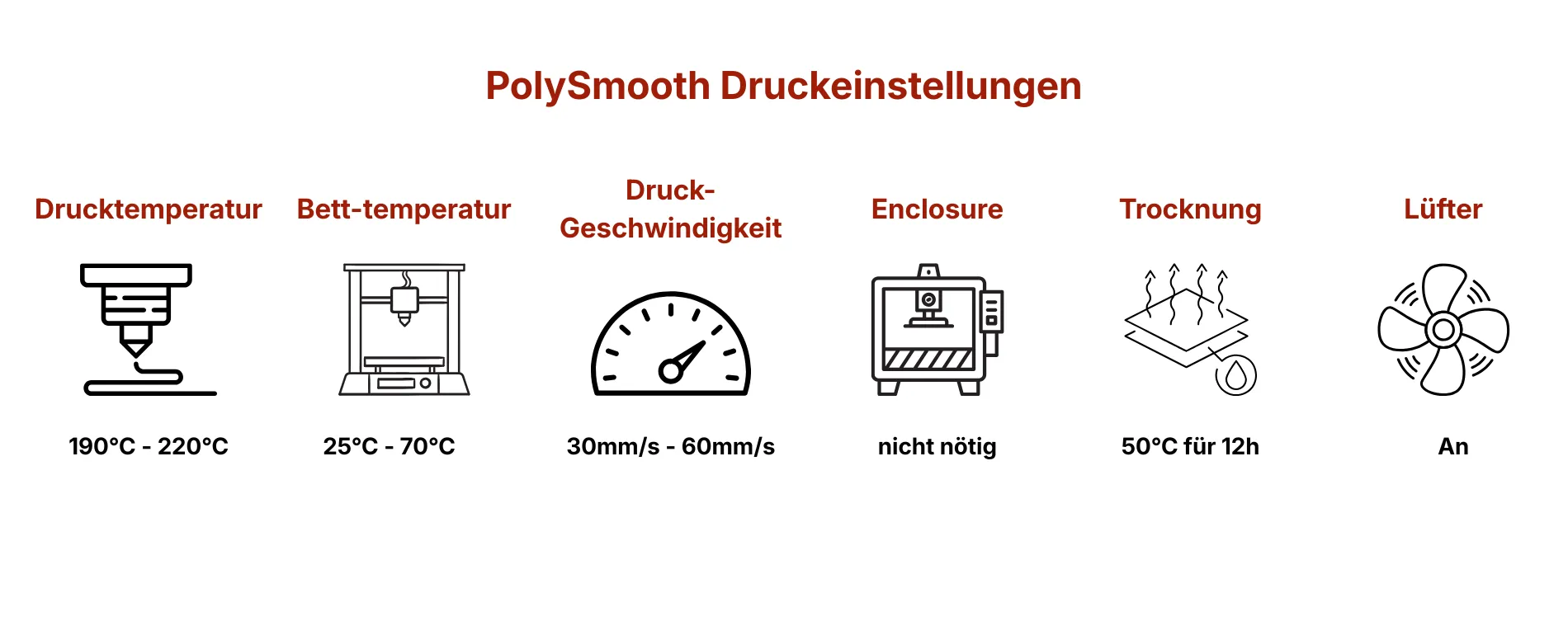 Druckeinstellungen von PolyMaker PolySmooth