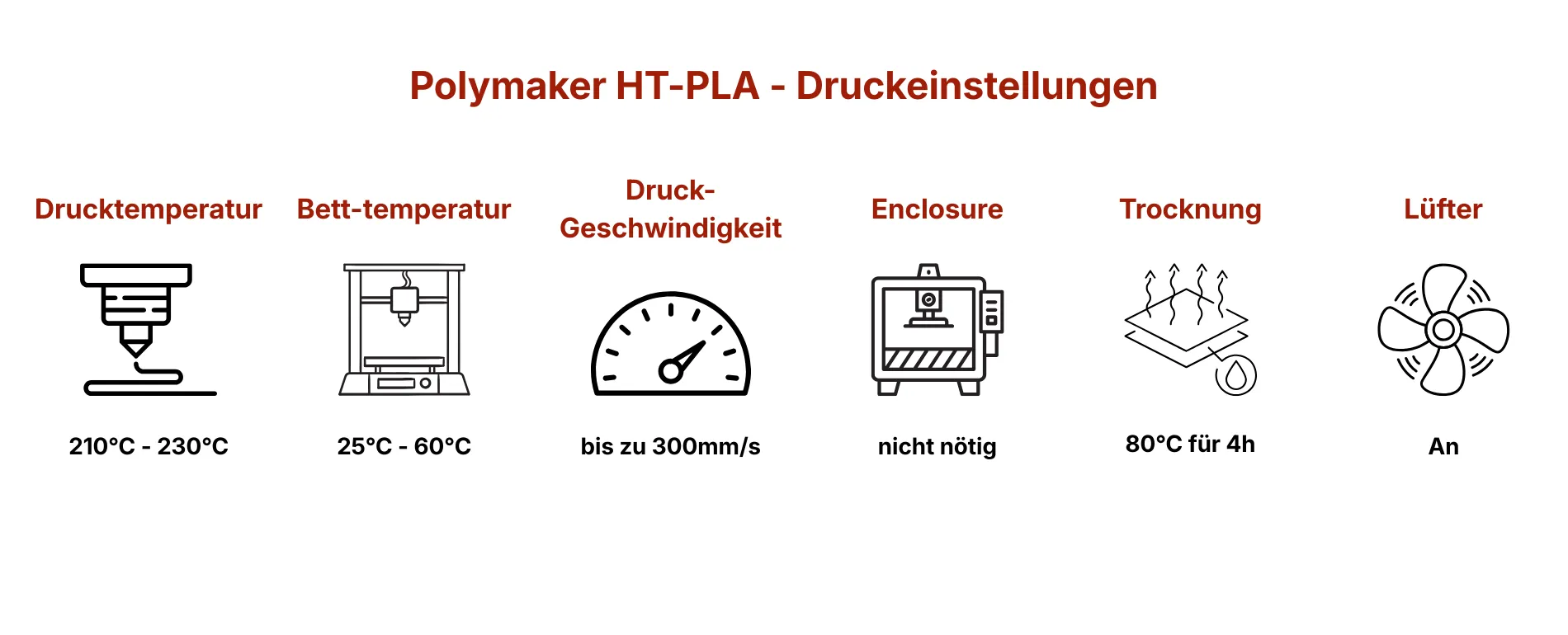 Polymaker HT-PLA Druckeinstellungen