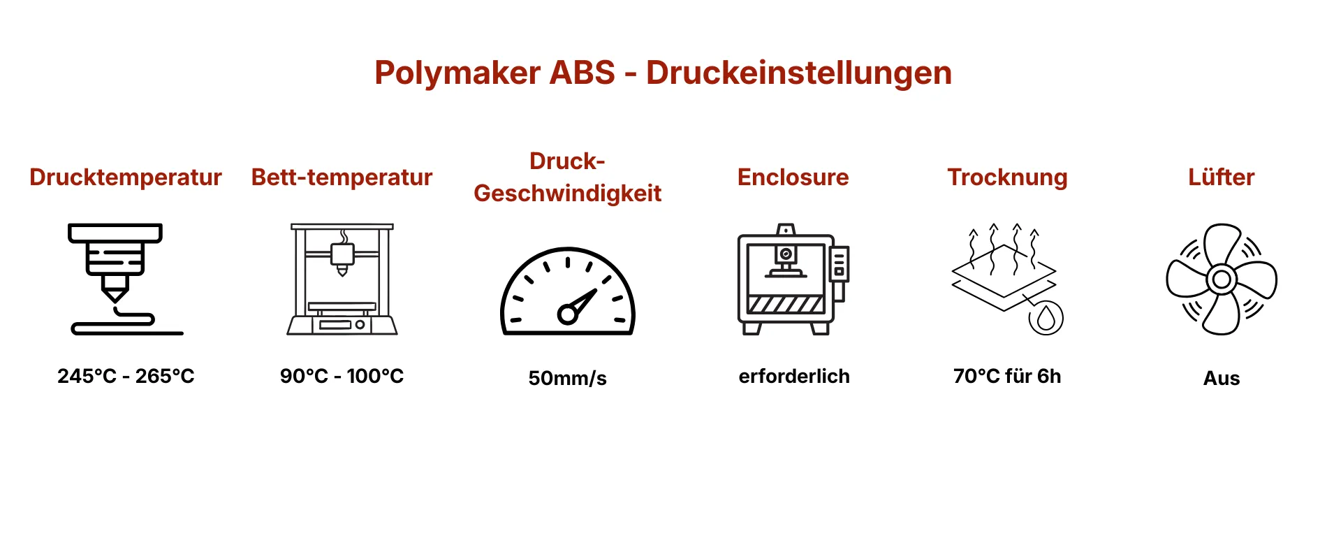 Druckeinstellungen und Tipps für Polymaker ABS Filament