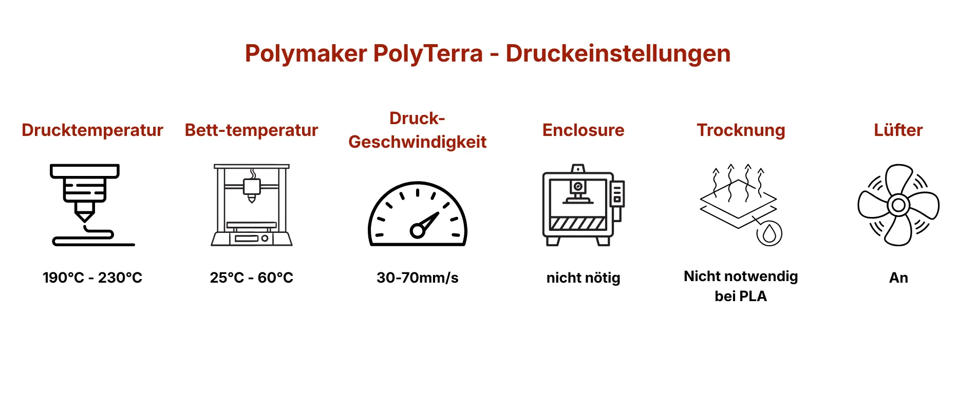 Polymaker PolyTerra Druckeinstellungen