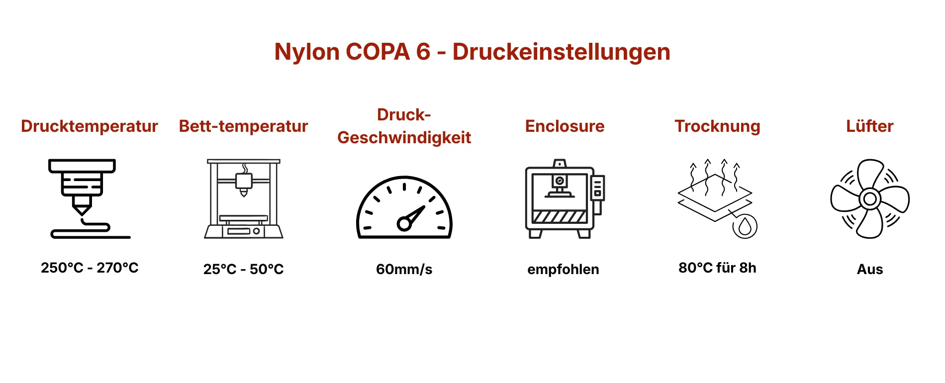Druckeinstellungen von Polymaker Nylon Copa 6 Filament