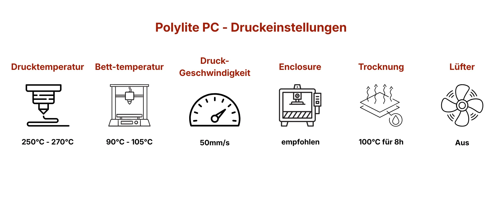 Druckeinstellungen: Polymaker PolyLite Pc