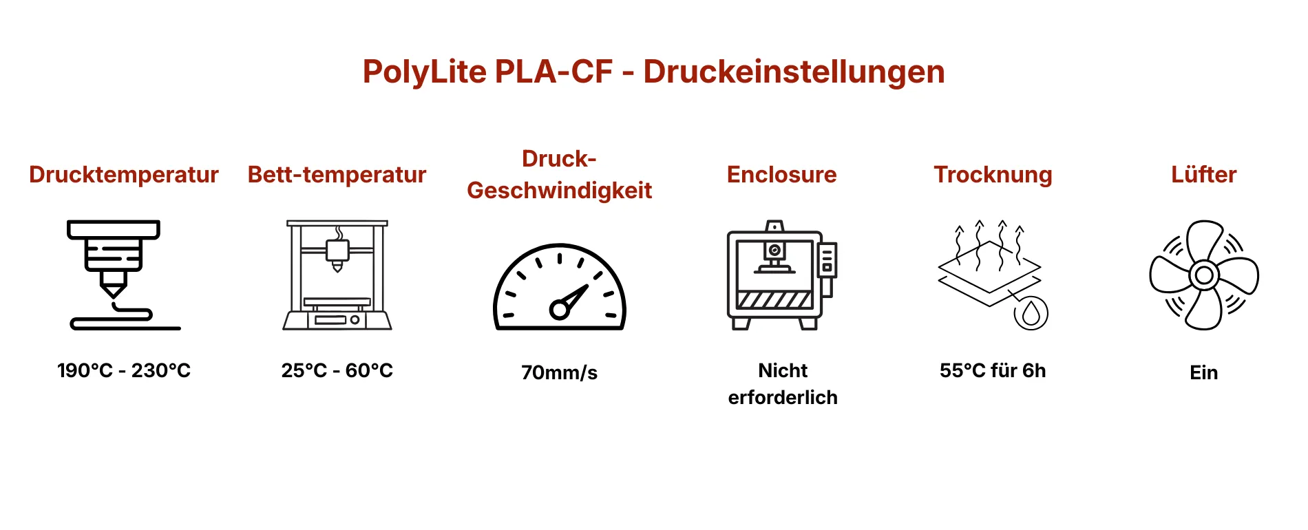 Druckeinstellungen und Tipps für Polymaker PolyLite PLA-CF