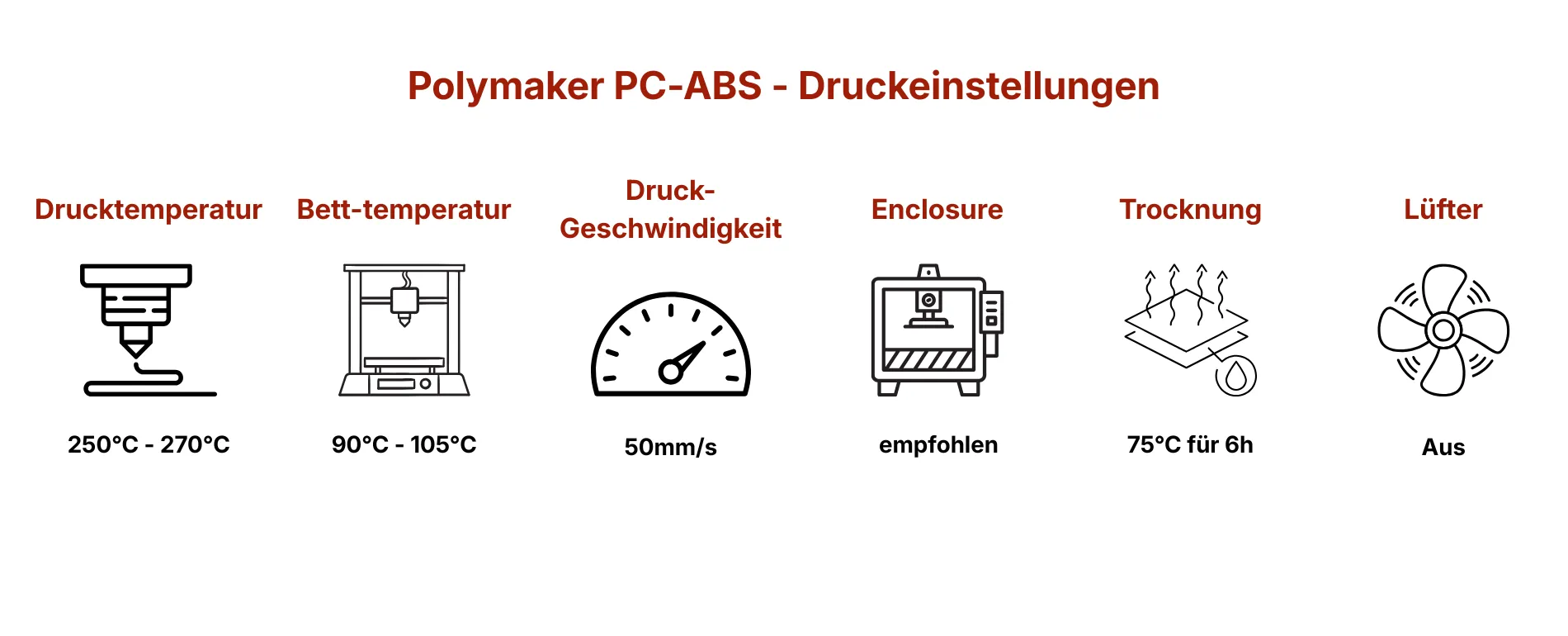 Druckeinstellungen von Polymaker PC ABS Filament